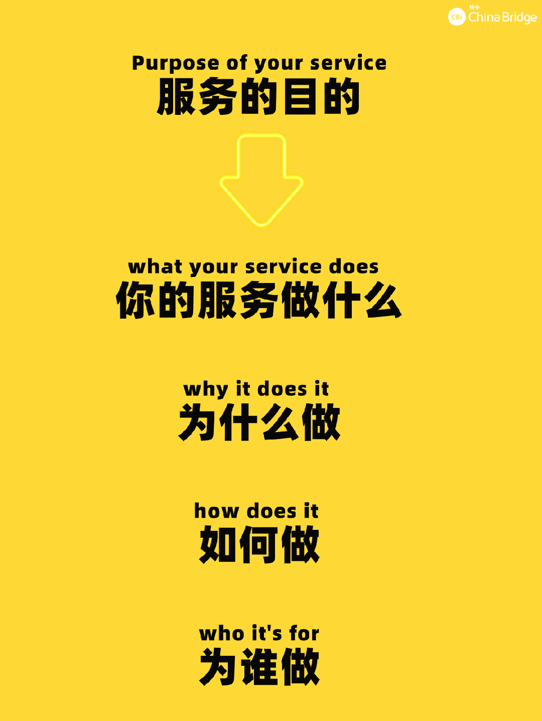 这5点,才是服务的“顶配”|好服务的总原则(上) - 桥中CBi China Bridge